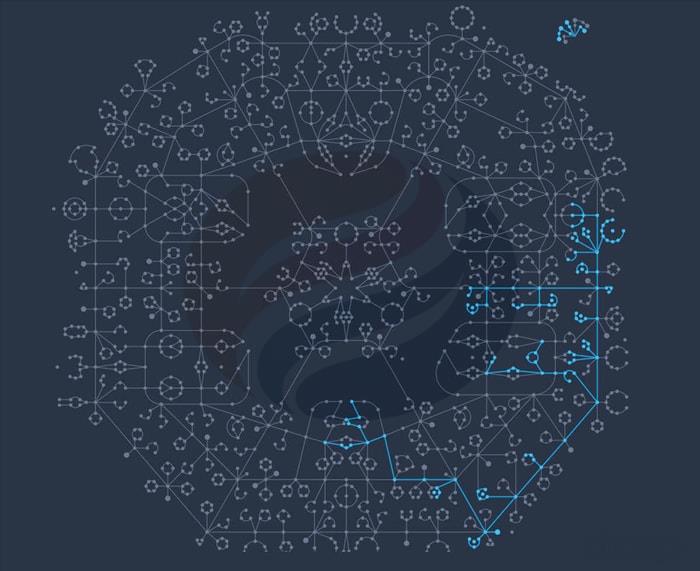 Top 3 Starter Builds skill tree 1